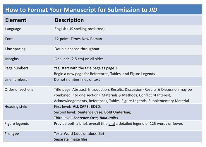 How to format your manuscript